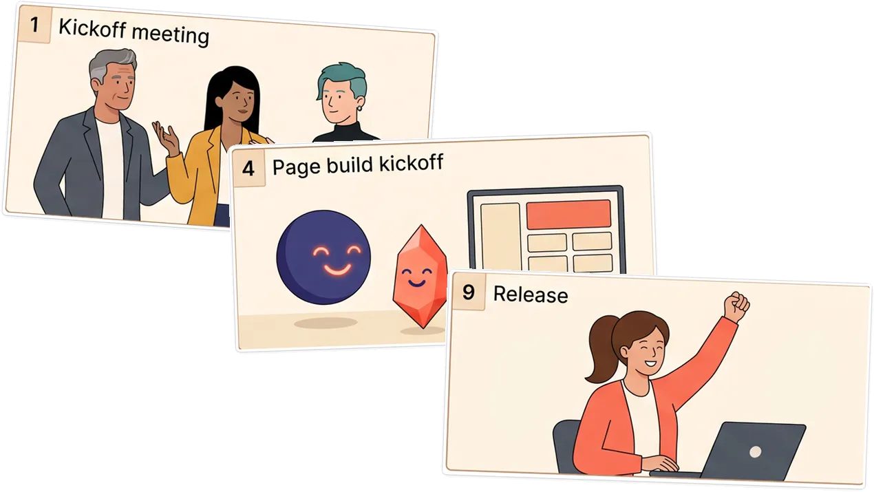 Three storyboard panels for prompt-to-page: a kickoff meeting, the agents kicking off the page build, and a marketer celebrating the release